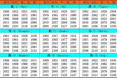 1961 年生肖|1961年1月出生属什么生肖